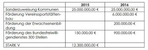 2015-10-15_PM-Finanzen
